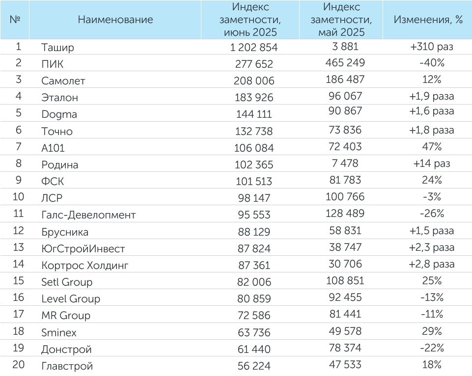 Индекс заметности июнь.jpg