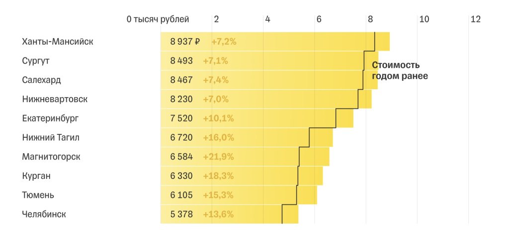 жку0810урал.PNG жку0810урал.PNG